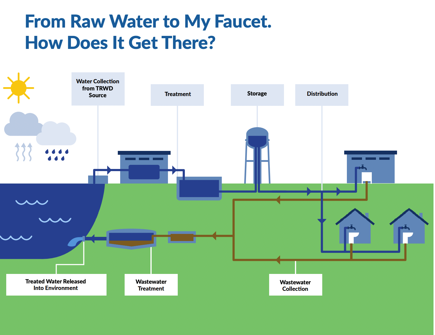 Fort Worth 2021 Water Quality Report